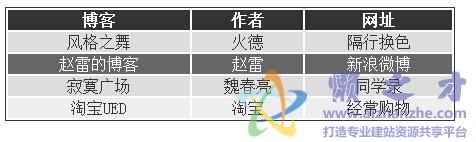 jQuery实现表格颜色的交替显示