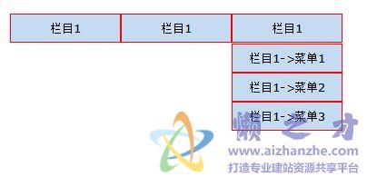 JavaScript双级下拉菜单