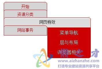 另类飞出的CSS分类导航菜单