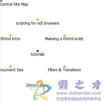 爆炸式菜单，点击后展开