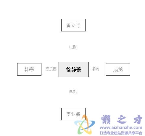 jQuery渐显效果的人物多级关系图