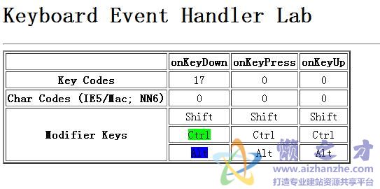 JavaScript键盘事件全面控制
