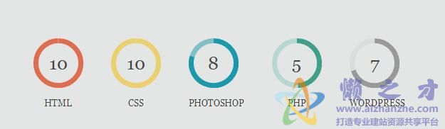 CSS3圆环动画技能栏菜单
