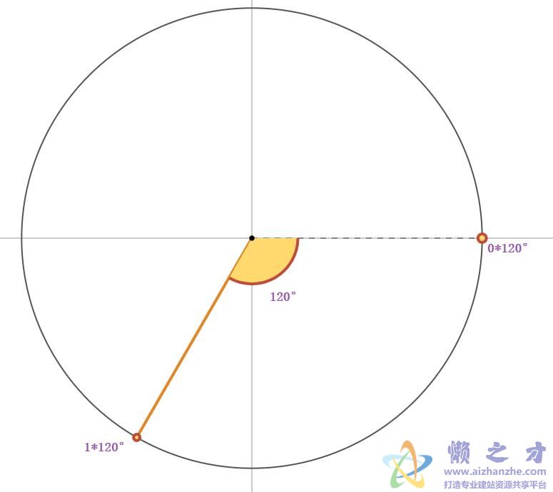 HTML5+SVG实现可用于教学的构造等边多边形动画效果