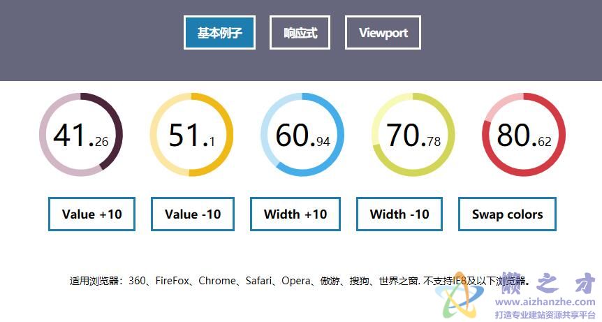 HTML5 SVG轻量级JS圆形进度条特效