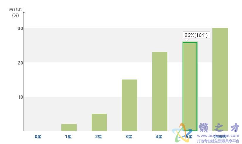 HTML5 Canvas鼠标滑过显示百分比特效