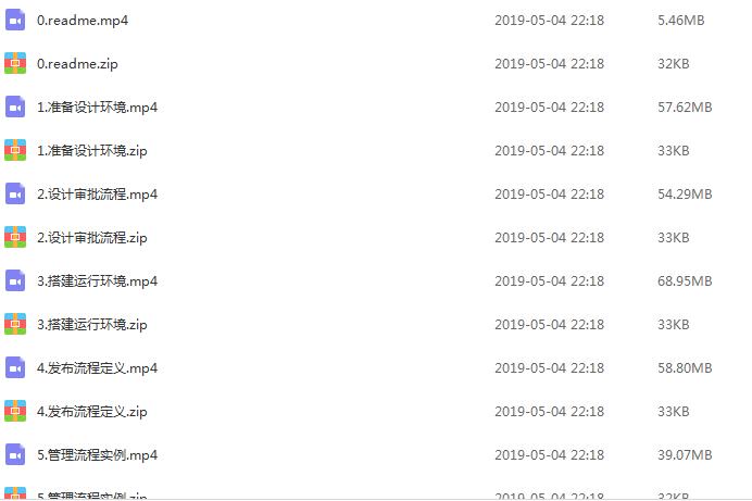 activiti 工作流学习专题[MP4][409.08MB]